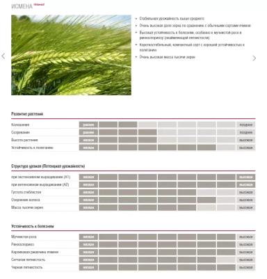 Исмена (ISMENA)