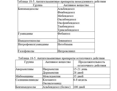 Дюдэ – Овцеводство. Гл. 18. Здоровье стада. Часть 2