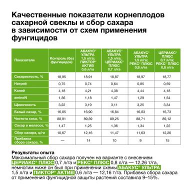 Доказано в поле