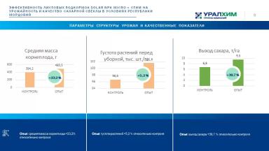 Листовые подкормки SOLAR NPK micro+Амино и SOLAR NPK micro+Стим. Опыты
