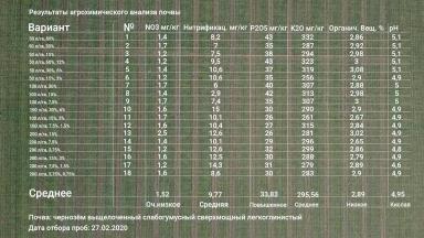 карбамид и сульфат магния