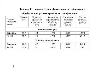 Эффективность гербицидной обработки при разных уровнях интенсификации.