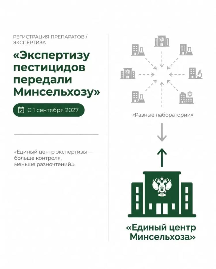 Экспертизу пестицидов передадут подведомственной организации Минсельхоза.