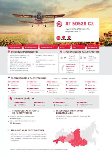 ЛГ 50529 СХ (LG 50529 SX) подсолнечник Лимагрейн