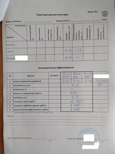 Жидкие Микро Удобрения в хелатной форме