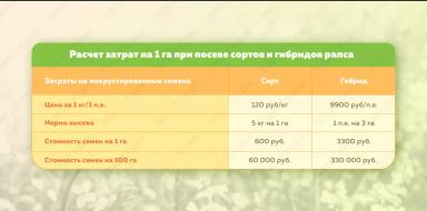 Сравнительная характеристика стоимость сортов и гибридов рапса