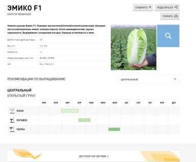 Эмико F1  (EMIKO)