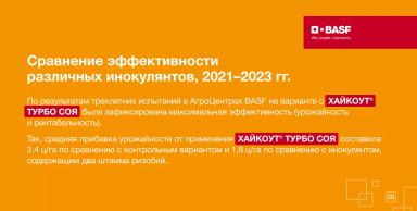 ХАЙКОУТ® ТУРБО СОЯ — турборежим питания и защиты сои