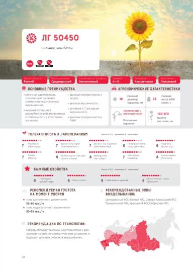 ЛГ 50450 (LG 50450)