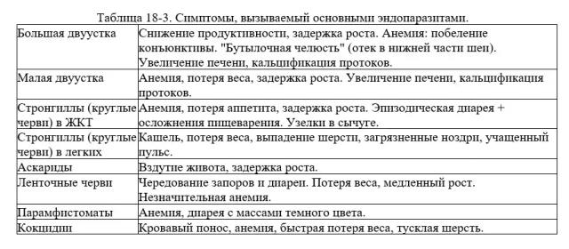 Дюдэ – Овцеводство. Гл. 18. Здоровье стада. Часть 2