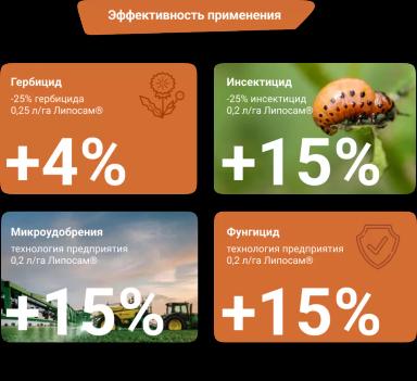 Биоприлипатель Липосам для повышения эффективности СЗР