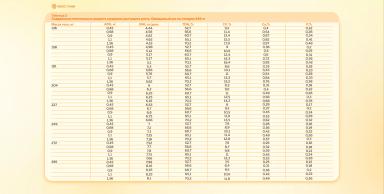 Нормы кормления мясного скота