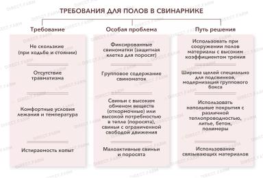 Полы в современном свинарнике