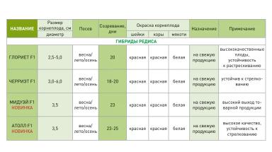 Мидуэй F1 (MIDWAY)