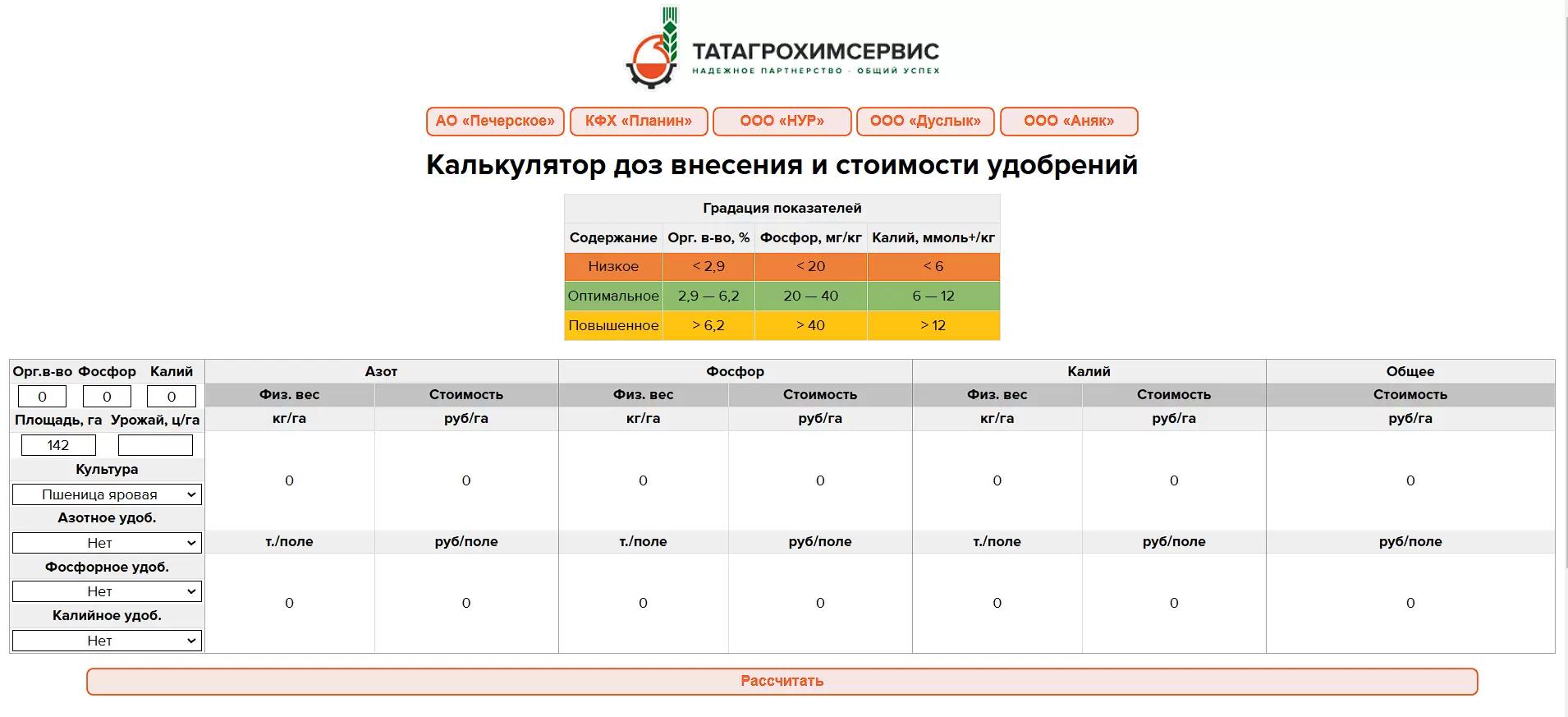 Бесплатный калькулятор удобрений от Лаборатории: точный расчет для вашего поля!