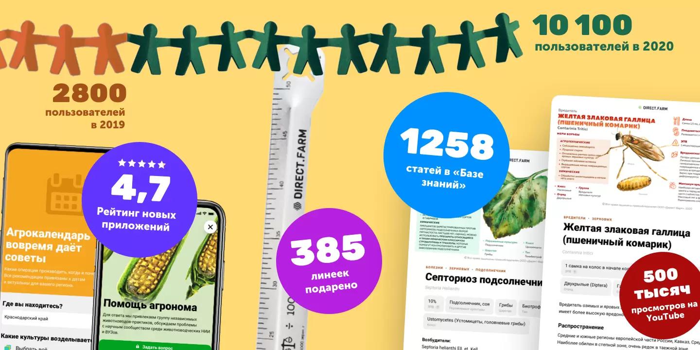 Подводим итоги 2020 года