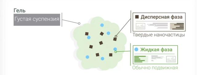 Текногель Амино: гелевые удобрения с аминокислотами в системе листового питания