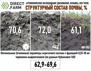 Структура почвы