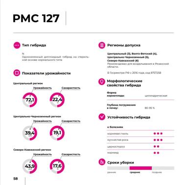 РСМ 129