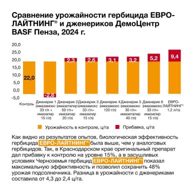 Секрет успеха