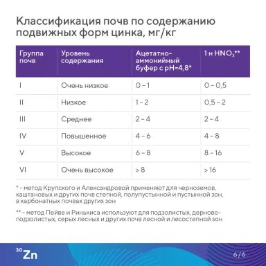 «Элементарно об элементах!» – цинк