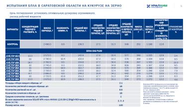 Опыт внесения SOLAR NPK micro + Амино при помощи дрона XAG P100