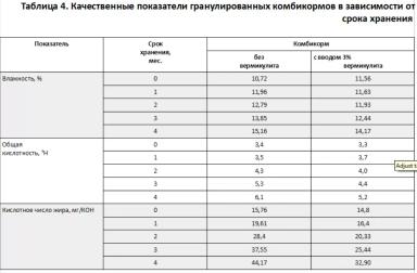 Влияние вермикулита на процесс гранули­рования комбикормов