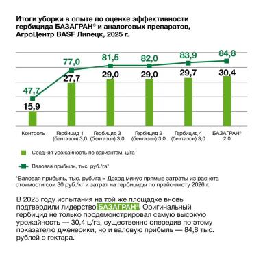 Полевая математика