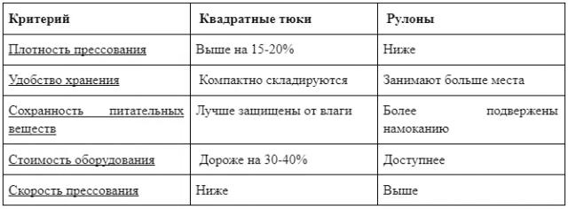 От майских заморозков до идеального сена: успешный сенокос в 2024 году