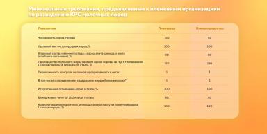 Как стать племенным хозяйством?