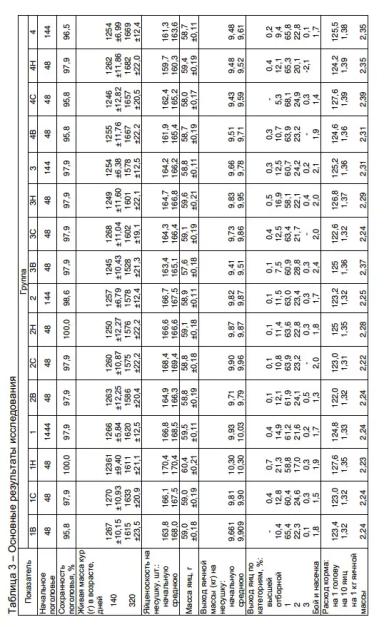 Жизнеспособность и продуктивность кур-несушек при различном освещении