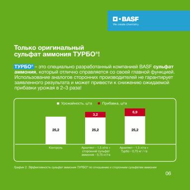 Правильное понимание АРХИТЕКТ®  – залог успеха