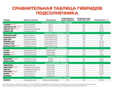 Норма гибрид подсолнечника