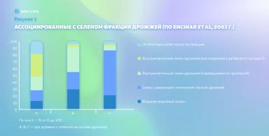 Выбор источника селена в кормлении скота