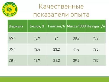 Масса 1000 семян и урожайность озимой пшеницы