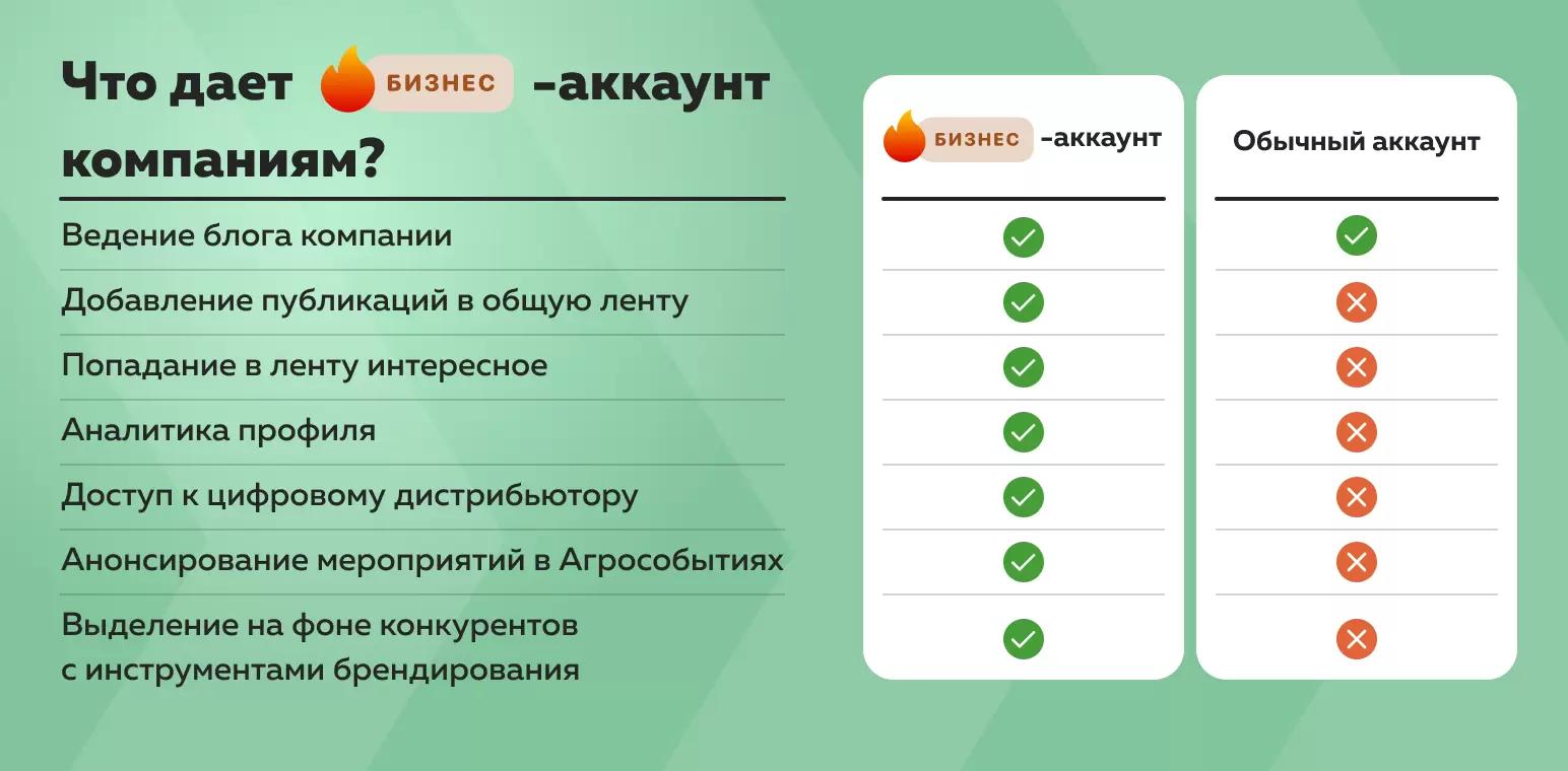 Что такое Бизнес аккаунт?