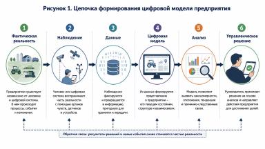 Почему современным цифровым системам ещё не хватает данных