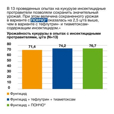 Защита, перед которой вредители бессильны!