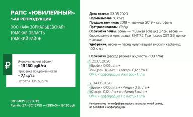 Влияние ОМК "Торфопродукт" на урожайность и качество рапса. 