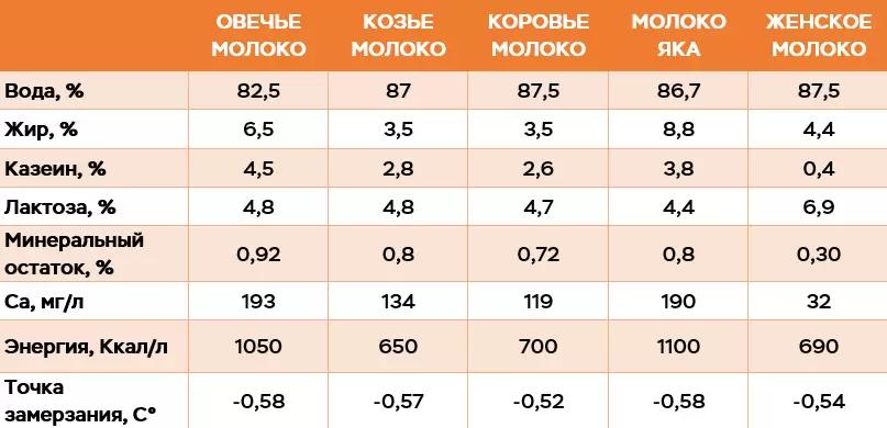 ОВЕЧЬЕ МОЛОКО