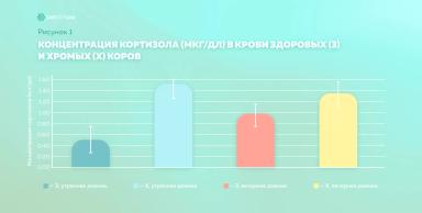 Показатели молокоотдачи как биомаркеры хромоты