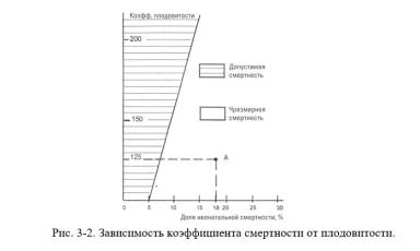 Дюдэ – Овцеводство. Гл. 3. Технико-экономическое планирование в овцеводстве