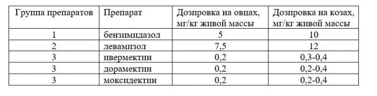Харвуд – "Ветеринарное руководство по здоровью и благополучию коз". Гл. 9., ч. 3