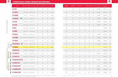 ЛГ 59580 (LG 59580) гибрид подсолнечника