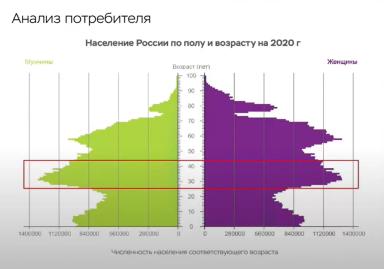 Молочная продукция: как найти «своего» покупателя? 