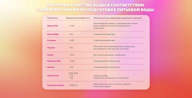 Памятка ветеринара: изменение питьевых привычек