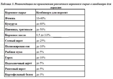 Кормление поросят от рождения до периода откорма