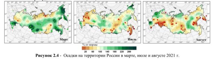 Орошение как вид земледелия. Насколько и где оправдано и необходимо