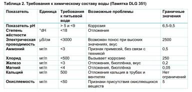На что обращать внимание при обеспечении свиней водой