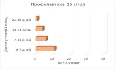Синдром потери рентабельности